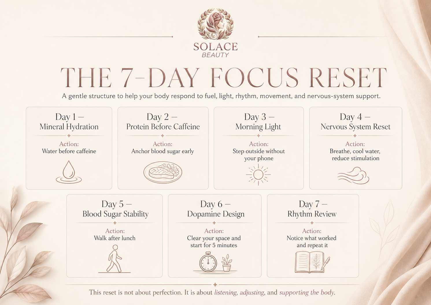 The 7-Day Focus Reset infographic
